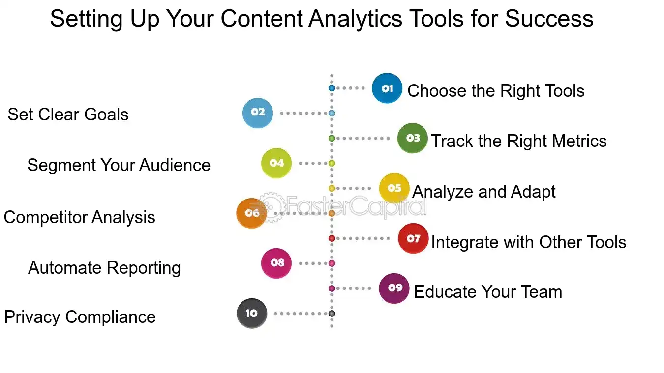 Setting Up Your Content Analytics Tools for Success - Using Content Analytics to Refine Your Marketing Strategy